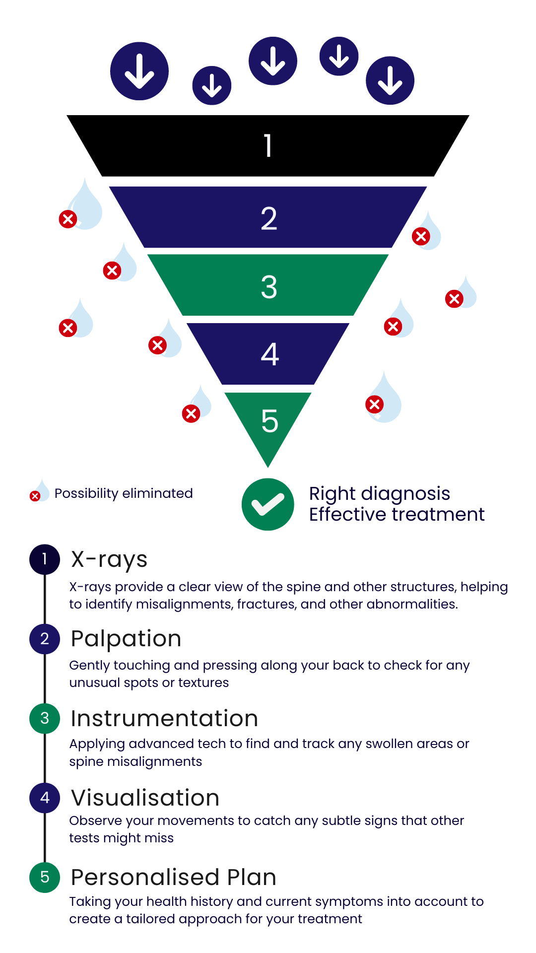Chiropractic Seremban - True Care Chiropractic